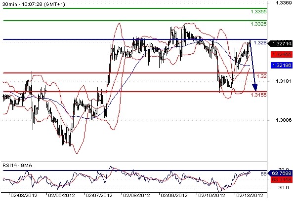 FX_EURUSD_13-02-2012_10-51-26