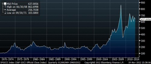 Standard & Poor’s GSCI