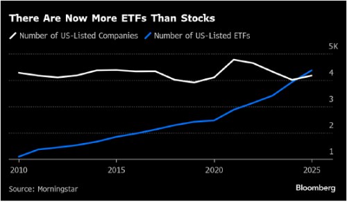 ETF