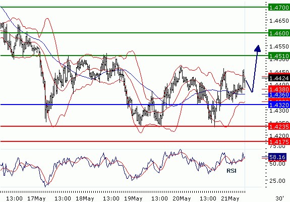 FX21052010_GBPUSD