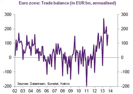 euro graf 2