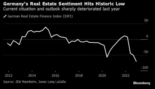 německo reality bloomberg