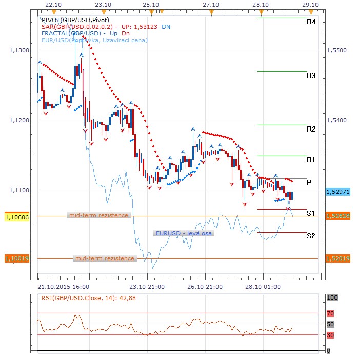 gbp