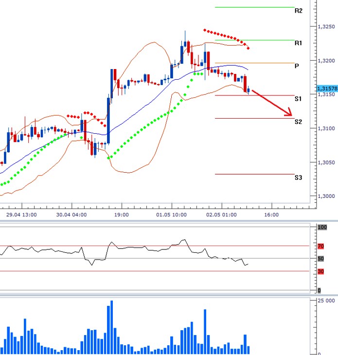 eurusd 2013/05/02