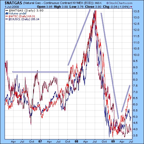 natgas1