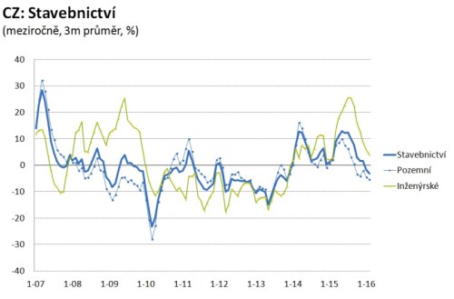 CZ - STAVEBNICTVÍ.jpg