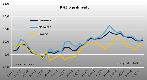 pmi