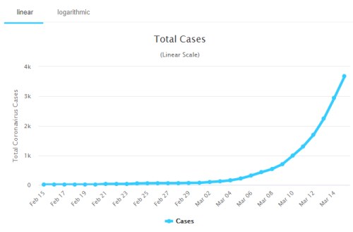 koronavirus usa epidemie