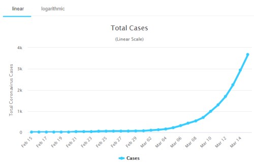 koronavirus usa epidemie