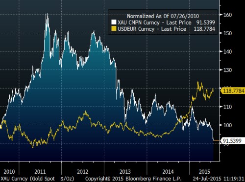 gold usd 5ye.png