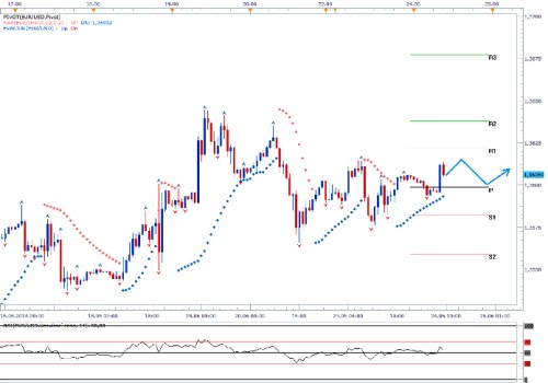 eurusd