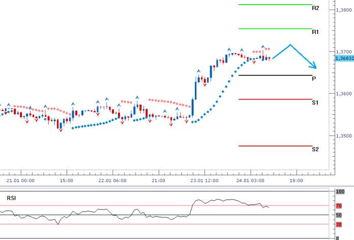 eurusd_24012014