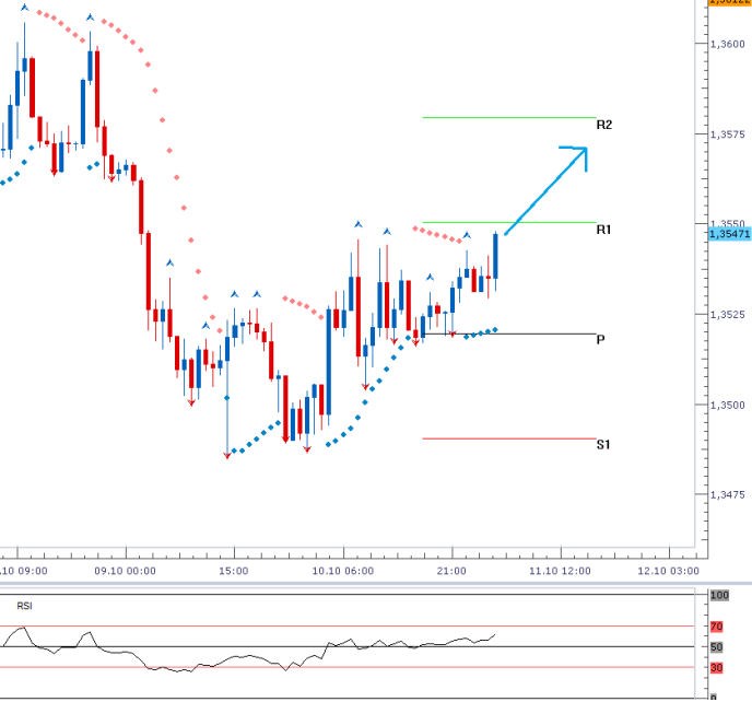 eurusd_11102013