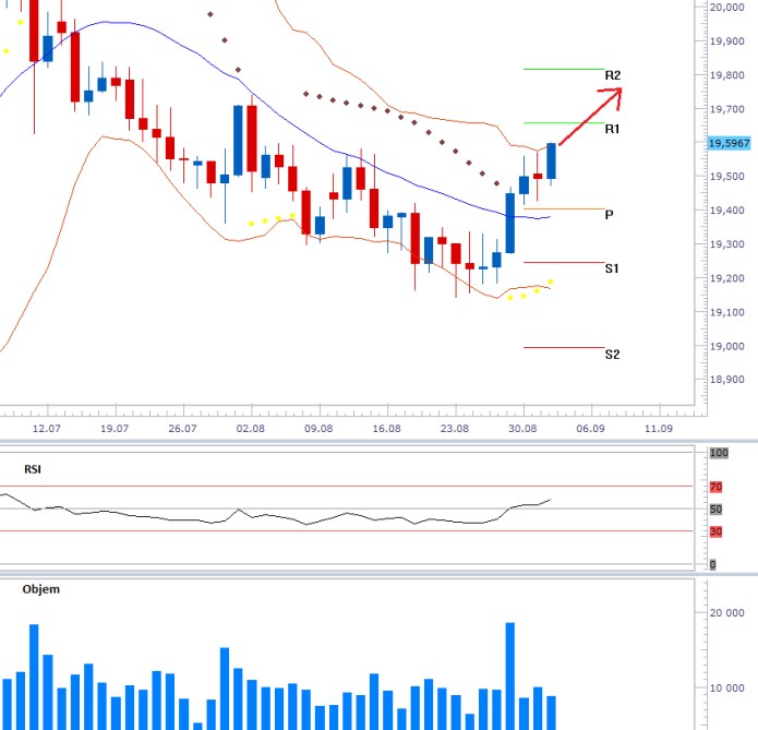 usdczk