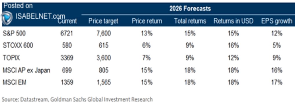 Návratnost amerického trhu v příštím roce