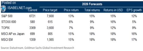 Návratnost amerického trhu v příštím roce
