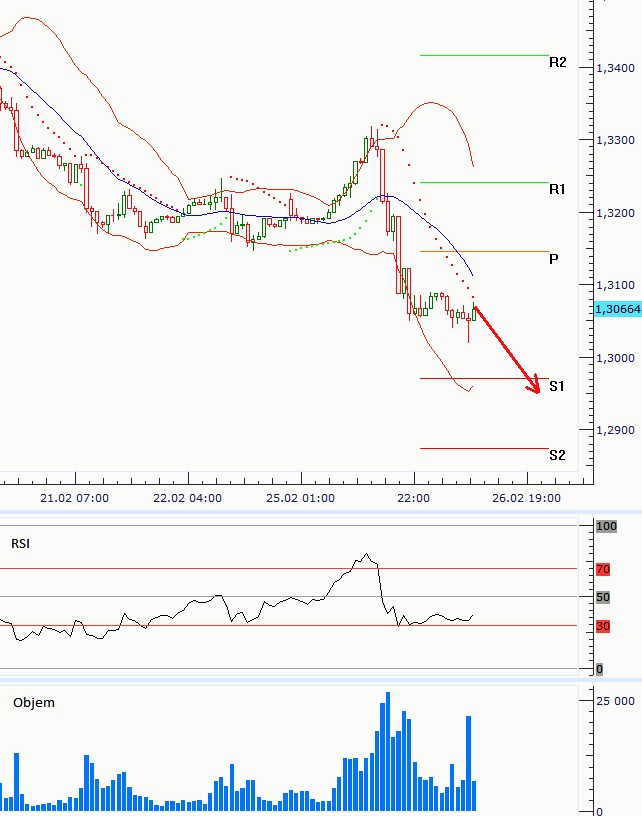 eurusd_26022013
