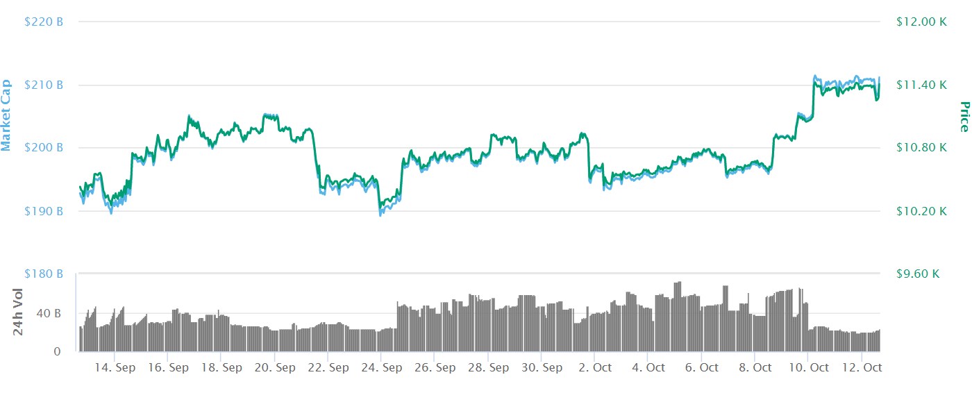 bitcoin kryptoměna komodita