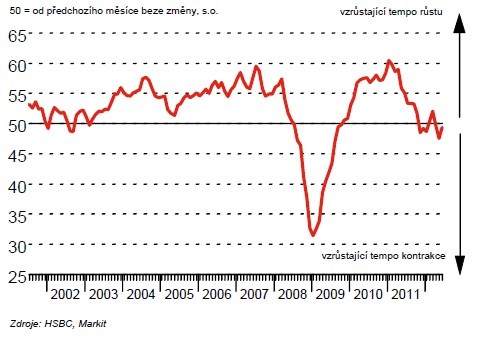 PMI - flash