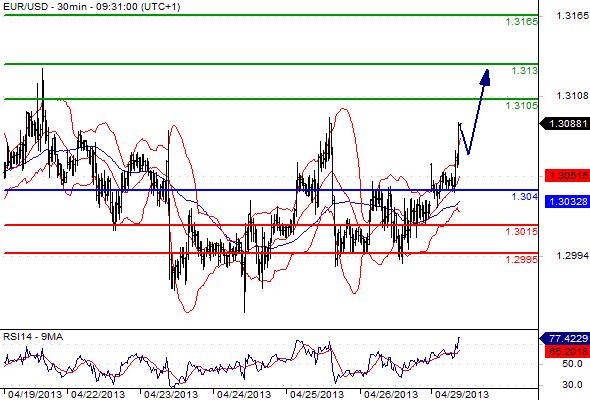 FX_EURUSD_29-04-2013_09-32-53
