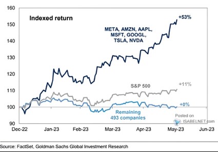 indexed return