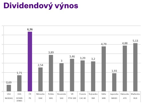 px dividendy