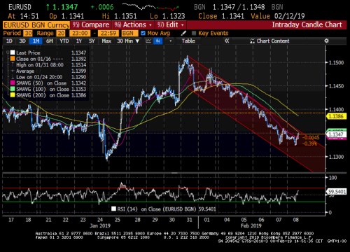 usd