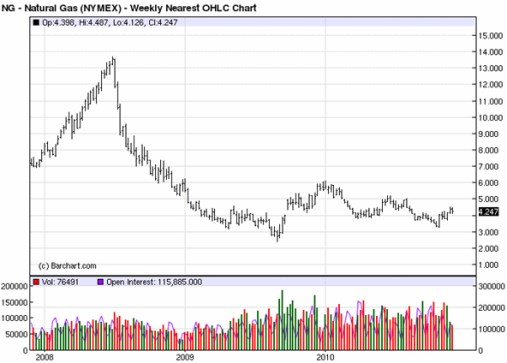 plyn nymex