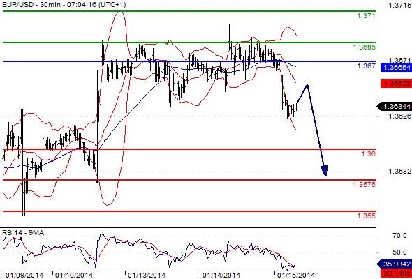 FX_EURUSD_15-01-2014_08-57-15