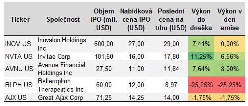 ipo_recap_tab_17_2