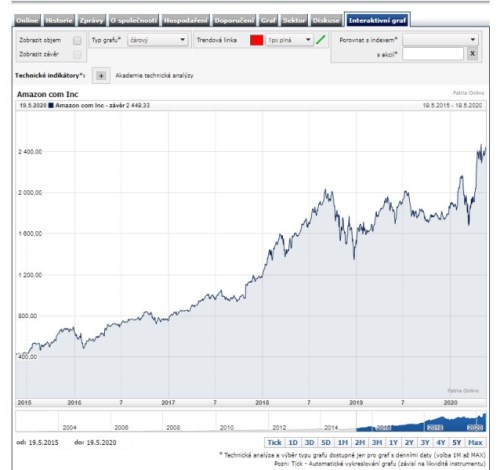 amazon Alibaba e-commerce