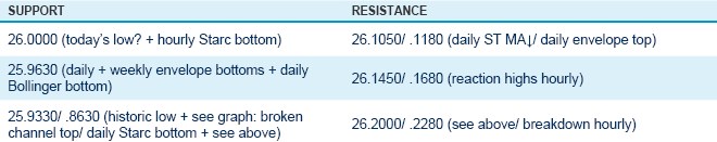 forex tech 8.1.2008 -1
