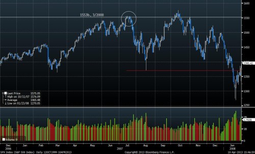 SaP max1