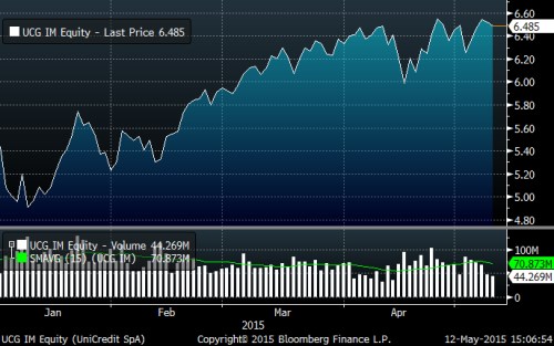 unicredit