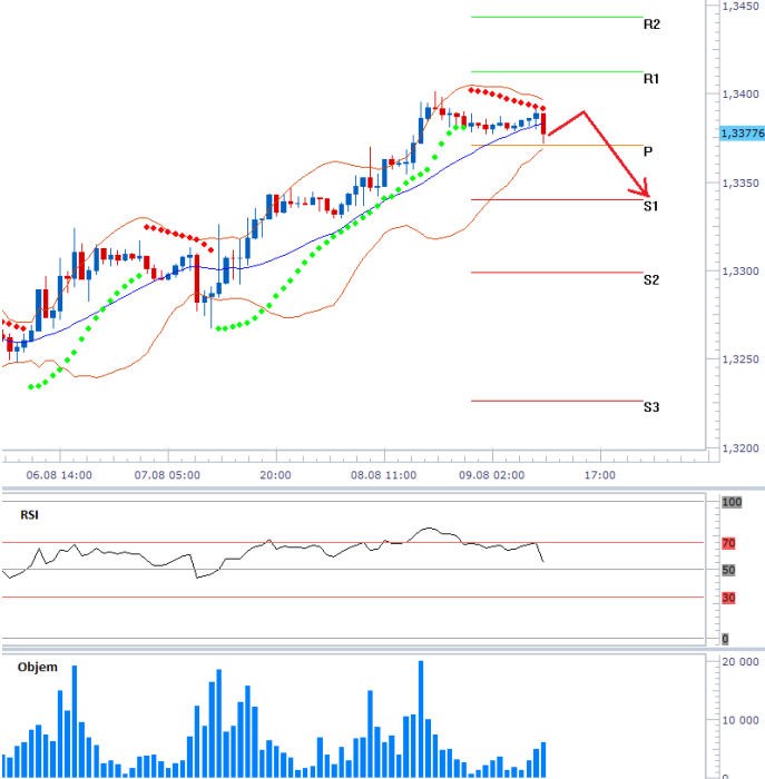 eurusd_09082013