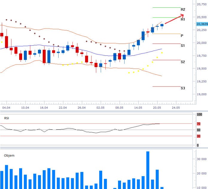 usdczk_21052013