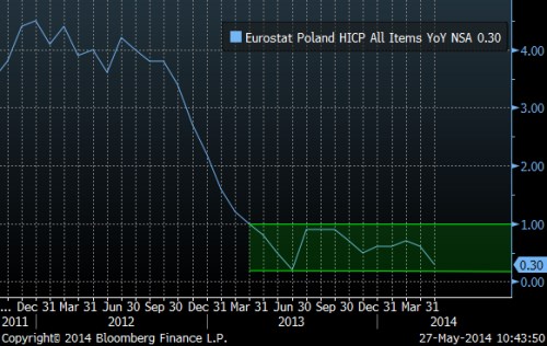 poland_hicp