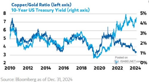 Perly týdne: Sázky na technologie, ale Apple na sell? Komodity versus dluhopisy a Trump chce získat Grónsko