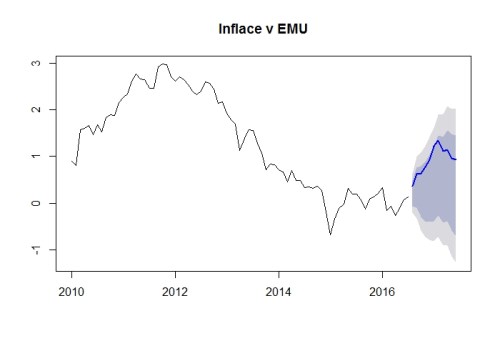 inflacew