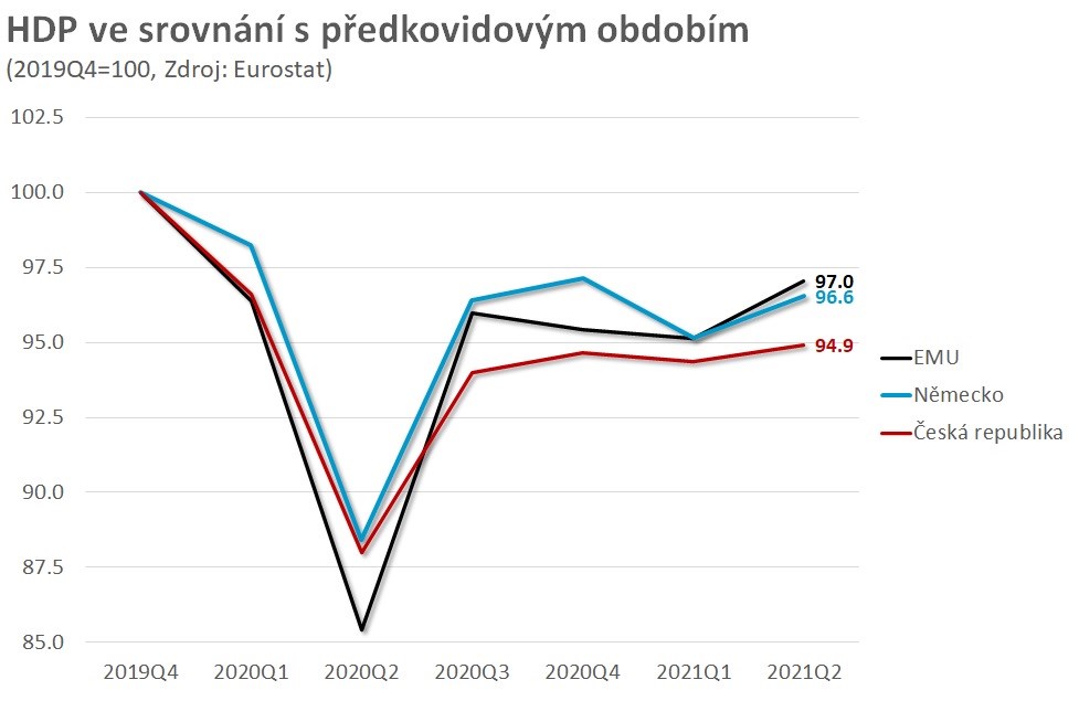 HDP EU čr německo návrat pomalý