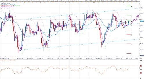 USoil