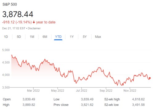 s&p500 ytd 2