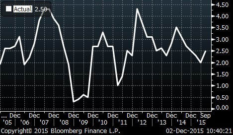 aus gdp