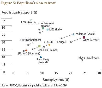 pimco 3.png