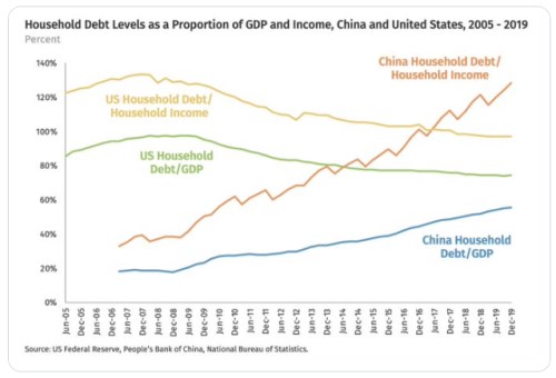 dluhy Čína