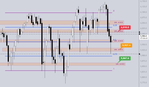 Kde bude dno korekce na indexech?