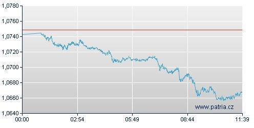 eurodolar