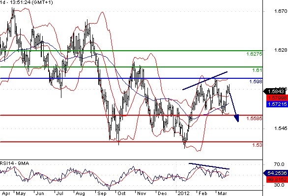 GBPUSD_MT21032012