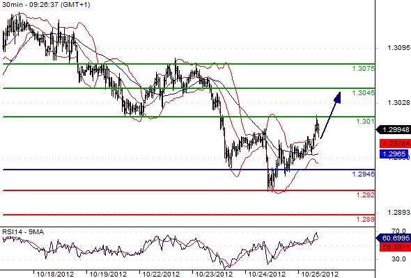 FX_EURUSD_25-10-2012_09-40-31