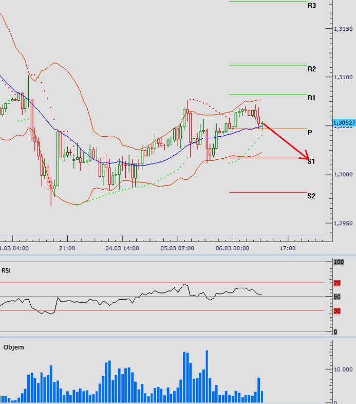 eurusd_06032013